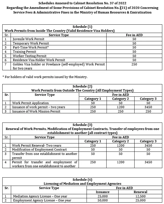 Work Permit Fee UAE