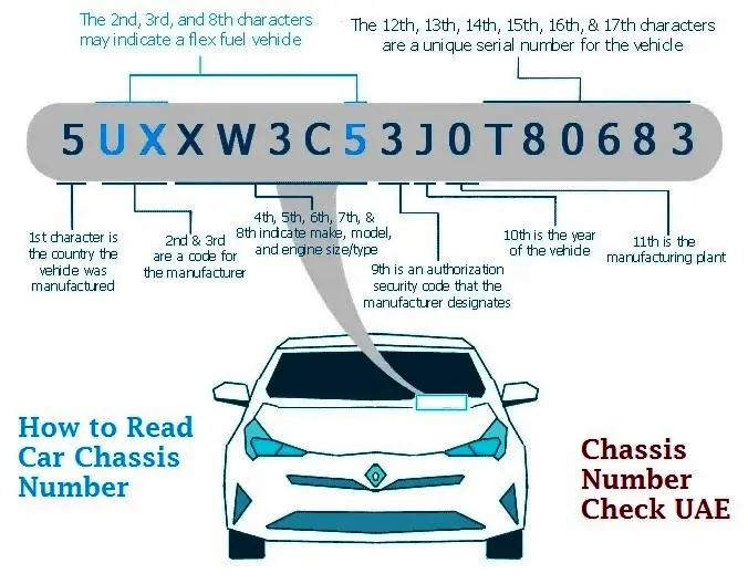 Chassis Number Check