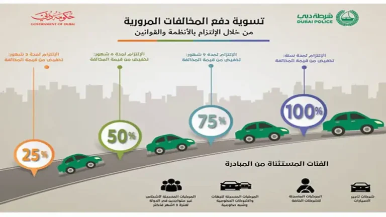 Dubai Traffic Fine Discount