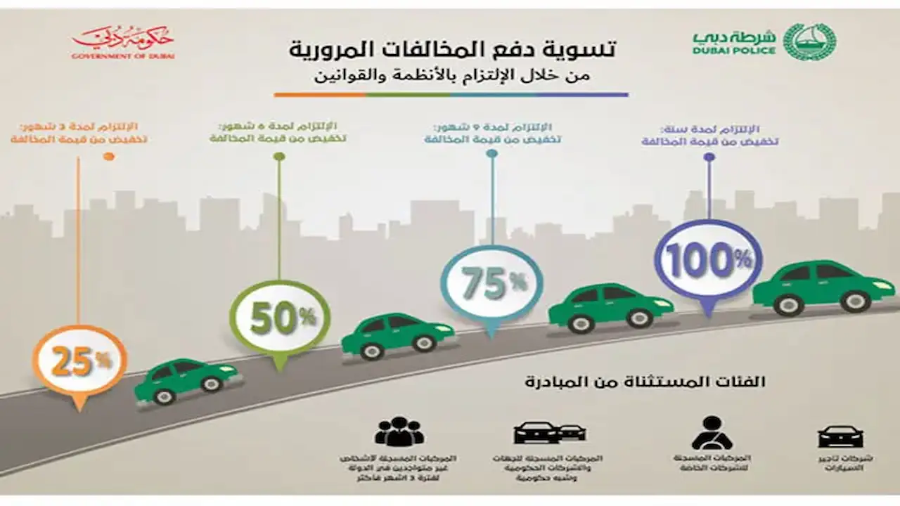Dubai Traffic Fine Discount